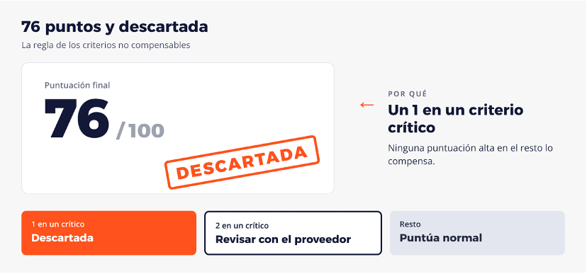 76 puntos que descartan