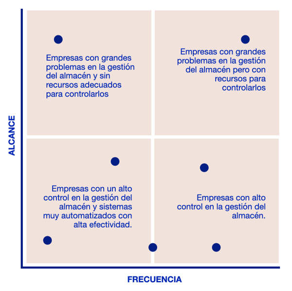 CONSECUENCIAS DEL DISEÑO DEL INVENTARIO