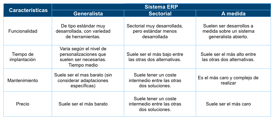 diferencias erp sectorial erp generalista