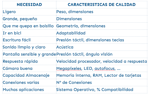 Caracteristicas de calidad de necesidades especificas - Analisis QDF