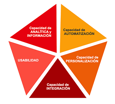 Caracteristicas-diferenciales-de-un-ERP