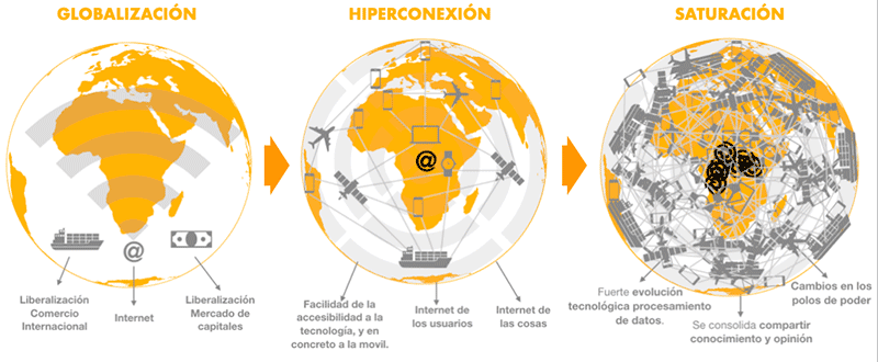 Evolución del entorno competitivo en la economía digital