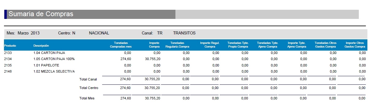 PROCESO DE CIERRE (SUMARIAS)