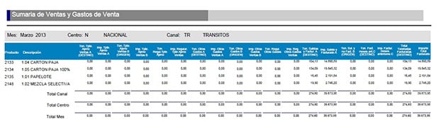 PROCESO DE CIERRE (SUMARIAS)