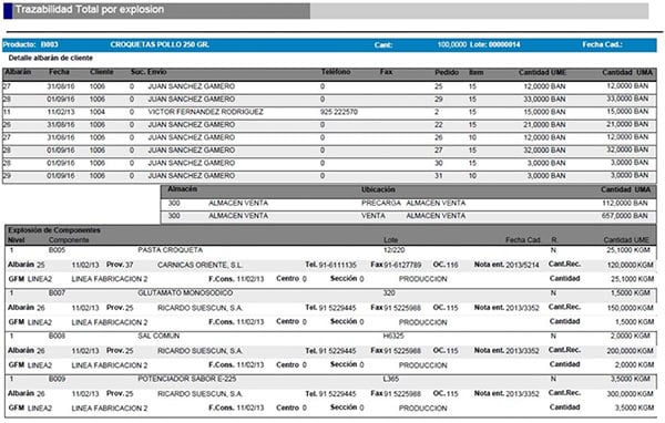 GESTIÓN TOTAL DE LA TRAZABILIDAD soportado por ERP Alimentacion en Cloud