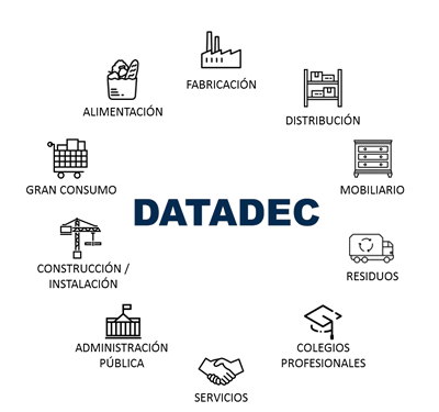 ERP SECTORIAL