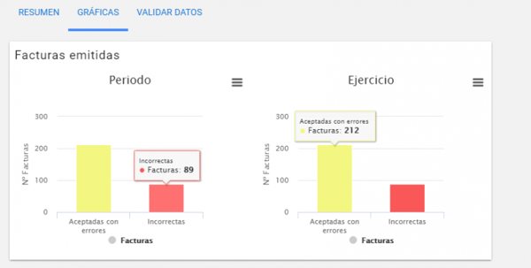 Estadisticas SII