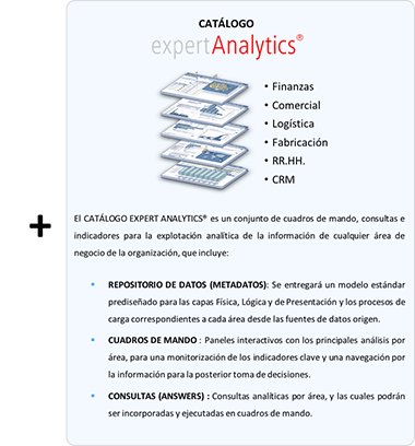 Expert Analytics
