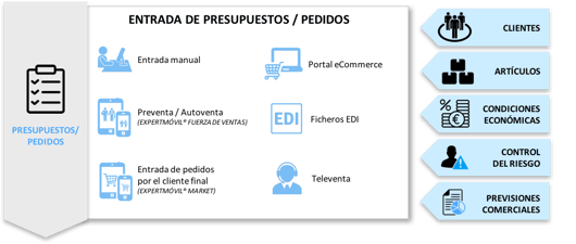 expertcomercial