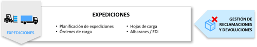 presupuestos, pedidos, expediciones, facturación y contabilidad