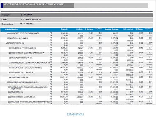 facturacion estadisticas