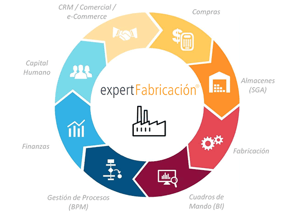 erp cloud fabricantes