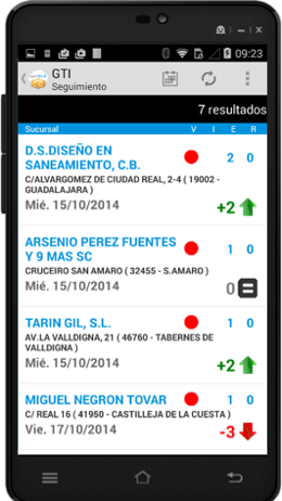 Ordenación POR OPTIMIZACIÓN DE RUTAS