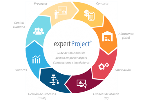 ERP cloud para Constructoras, promotoras, instaladoras
