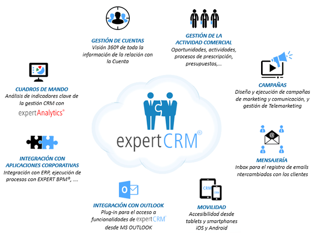 expert crm