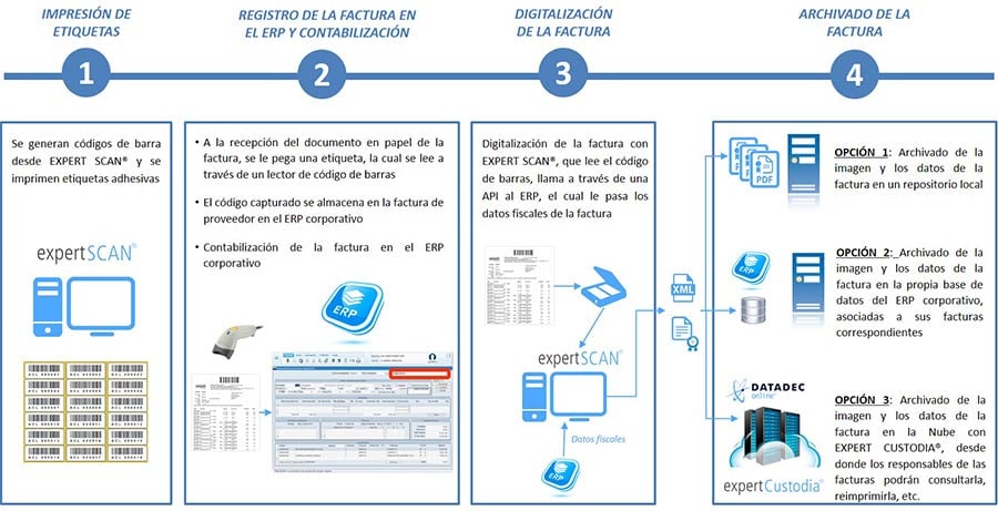 Digitalización de facturas por lectura de códigos de barra