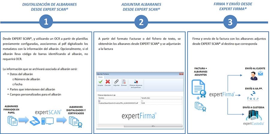 Digitalización de albaranes para adjuntar a facturas electrónicas desde expert Firma