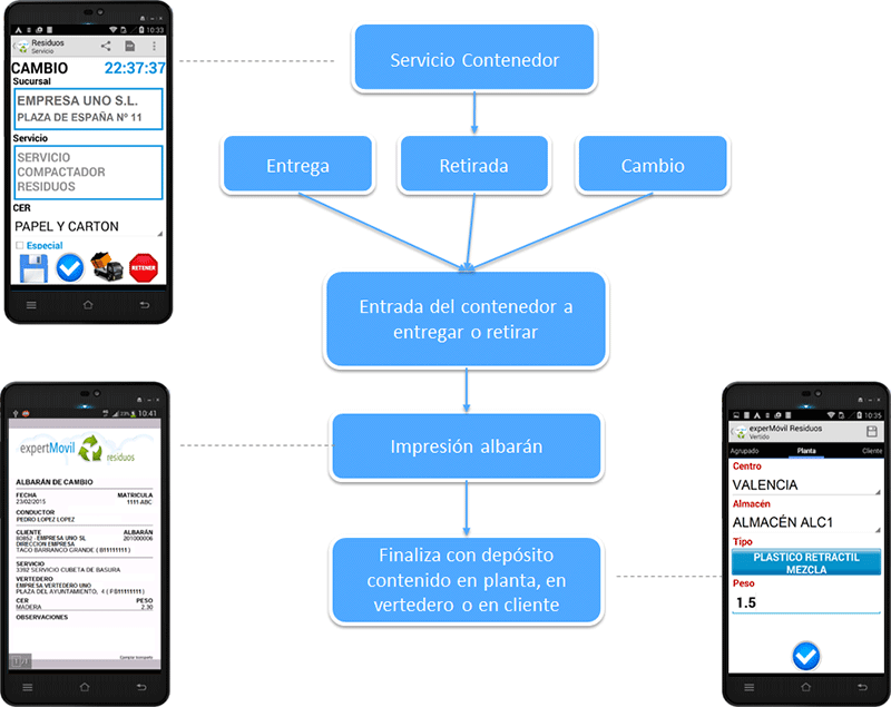 Gestión de SERVICIOS DE CONTENEDOR