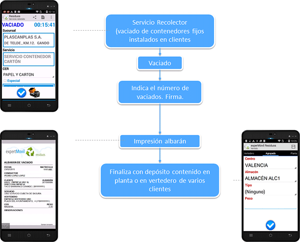 Gestión de SERVICIOS DE RECOLECTOR
