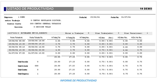 informe productividad