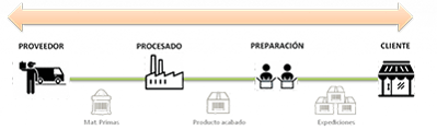 GESTIÓN TOTAL DE LA TRAZABILIDAD con ERP Alimentacion en Cloud