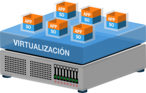 maquinas virtuales