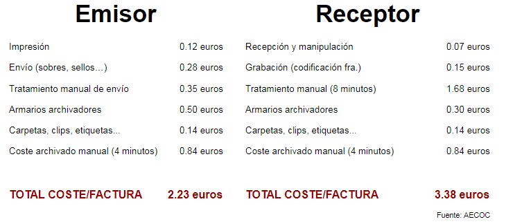 Tabla comparativa de gastos de factura sin papel Tabla comparativa de gastos de factura sin papel