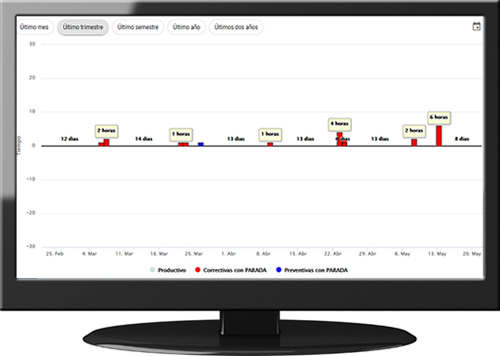 Graficos MTTR MTBF