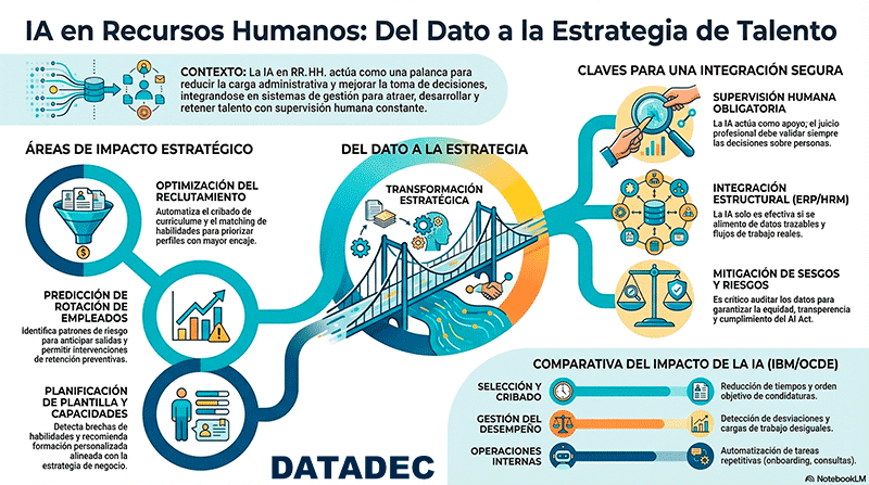 IA EN RECURSOS HUMANOS: CÓMO MEJORAR LA GESTIÓN DEL TALENTO EN LA EMPRESA