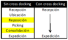 cross-docking.gif
