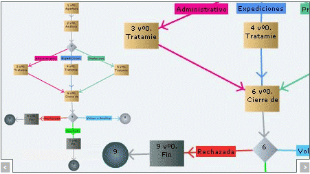 BPM-blog