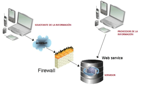 Business Intelligence SCADA
