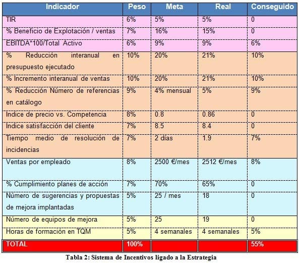 CMI_cuadro-de-mando-integral_estrategia-y-direccion.jpg
