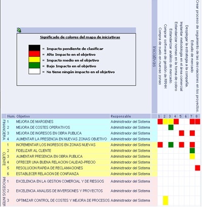 Cuadro de Mandos Integrales