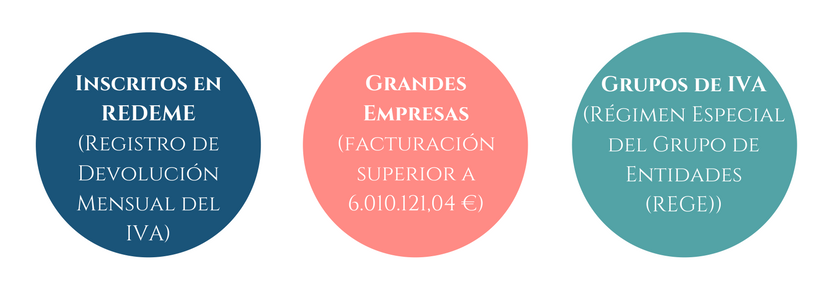 sujetos al sii bizkaino