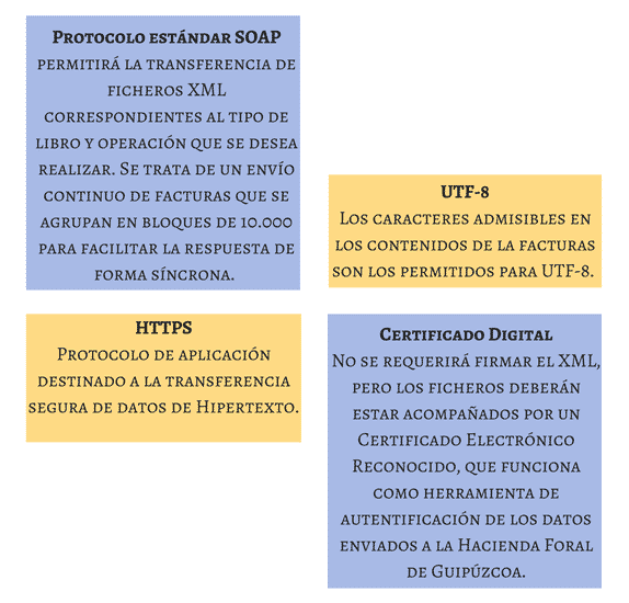 El formato de los fichero a enviar a la Hacienda Foral de Guipúzcoa con el nuevo SII Guipuzcoano.