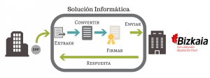 SOLUCION INFORMATICA SII BIZKAINO