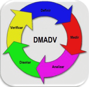 Esquema-del-proceso-DMADV-306x300.png