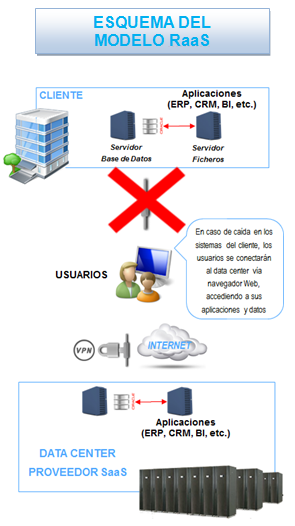 Esquema modelo RAAS