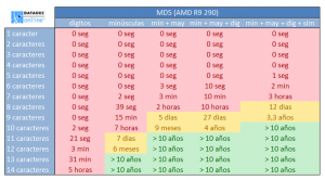 MD5- AMD R9 290