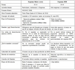 SEPA