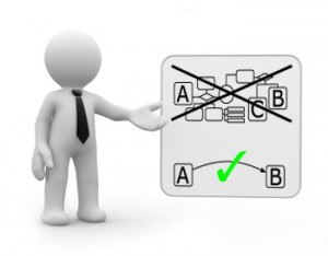 SOCIAL BPM