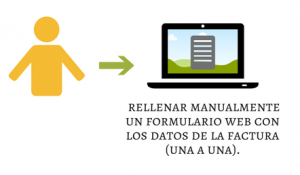 formulario web sii bizkaino