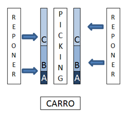 carro picking