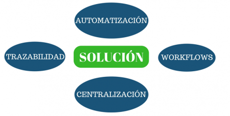 Soluciones para aumentar la productividad laboral en una empresa.