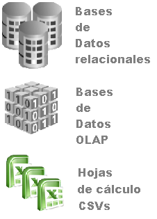 el dato