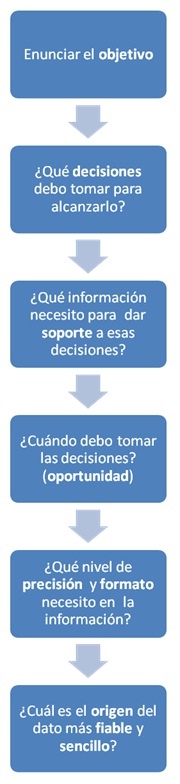 el-dato-el-primer-paso-en-la-gestion-de-la-informacion.jpg