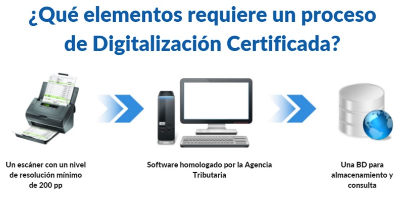 elementos digitalizacion