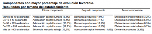 entorno empresarial en crecimiento