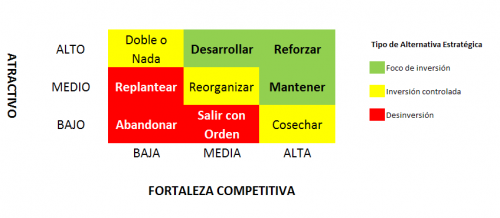 estrategia empresarial McKinsey